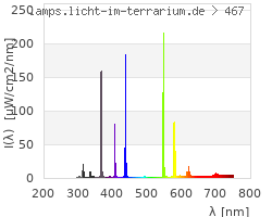 Full Spectrum