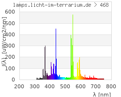 Full Spectrum