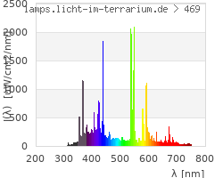 Full Spectrum