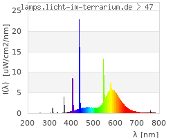 Full Spectrum