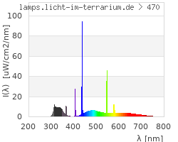 Full Spectrum