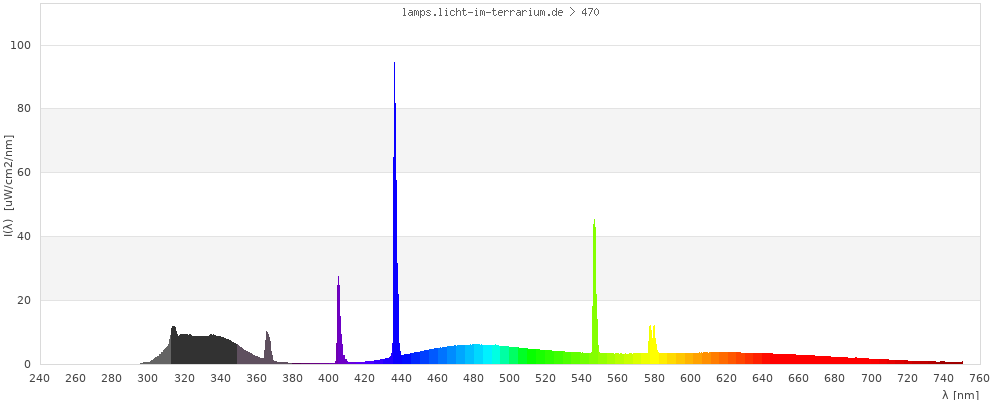 Full Spectrum