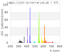 Full Spectrum