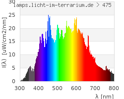 Full Spectrum