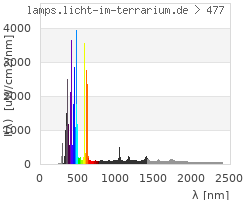 Full Spectrum