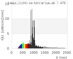 Full Spectrum