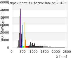 Full Spectrum