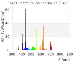 Full Spectrum