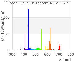 Full Spectrum