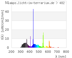 Full Spectrum