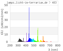 Full Spectrum