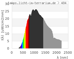 Full Spectrum