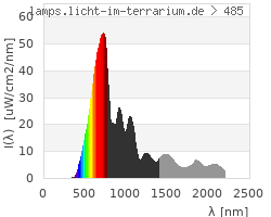 Full Spectrum