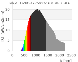 Full Spectrum