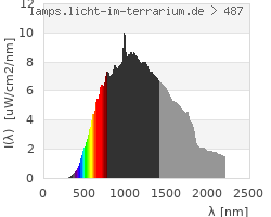 Full Spectrum