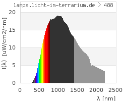 Full Spectrum