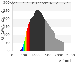 Full Spectrum