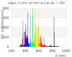 Full Spectrum