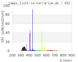 Full Spectrum