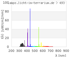 Full Spectrum