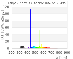 Full Spectrum