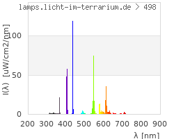 Full Spectrum