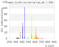 Full Spectrum