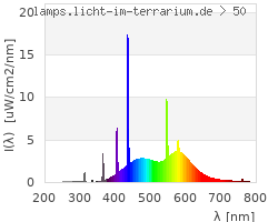 Full Spectrum