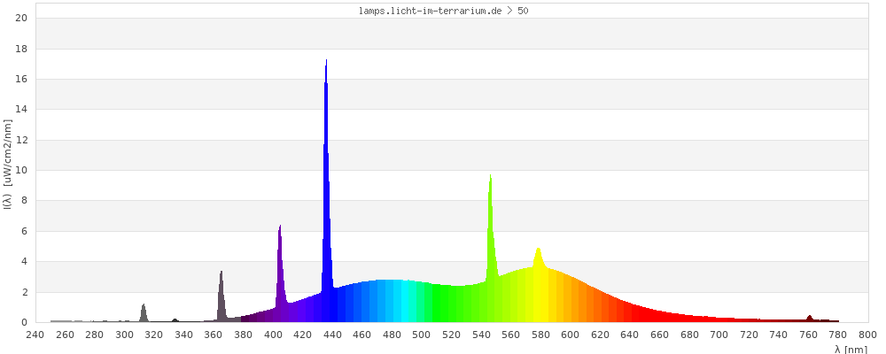 Full Spectrum