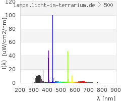 Full Spectrum