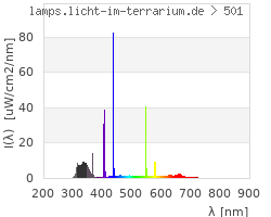 Full Spectrum