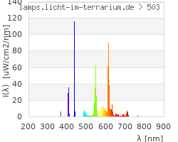 Full Spectrum