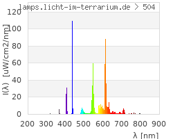 Full Spectrum