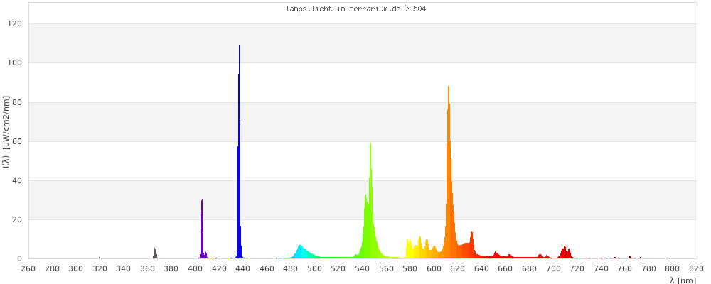 Full Spectrum