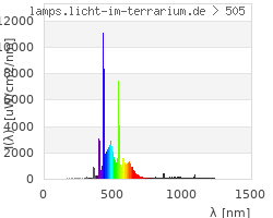 Full Spectrum