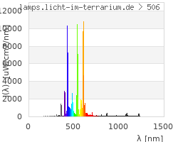 Full Spectrum