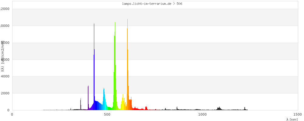 Full Spectrum