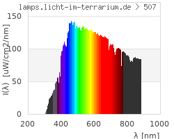 Full Spectrum