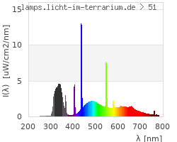 Full Spectrum