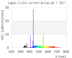 Full Spectrum