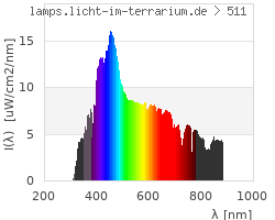 Full Spectrum