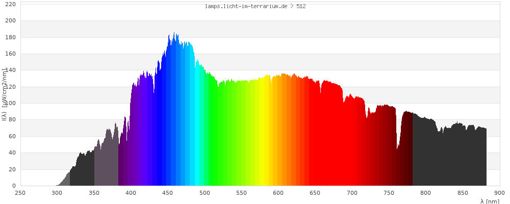 Full Spectrum