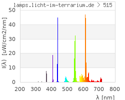 Full Spectrum