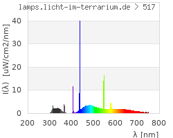 Full Spectrum