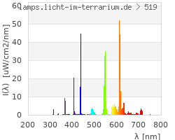 Full Spectrum