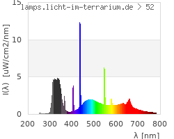 Full Spectrum