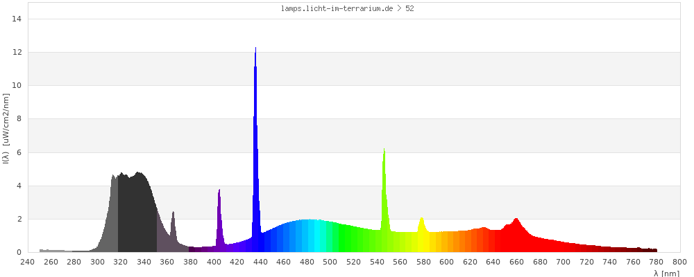 Full Spectrum