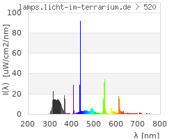 Full Spectrum