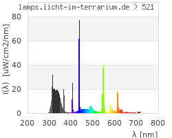 Full Spectrum