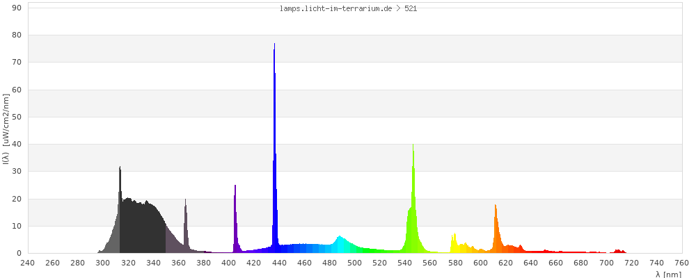 Full Spectrum